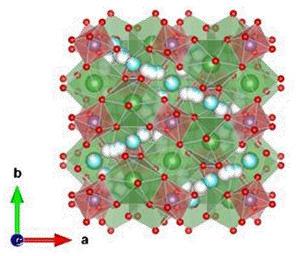 DOCTORAL DISSERTATION Figure 2.1 Schematic representation of the crystal structure of garnet-type Li5La3Ta2O12. Crystal structure of Li5La3Ta2O12 is visualized using the VESTA program.