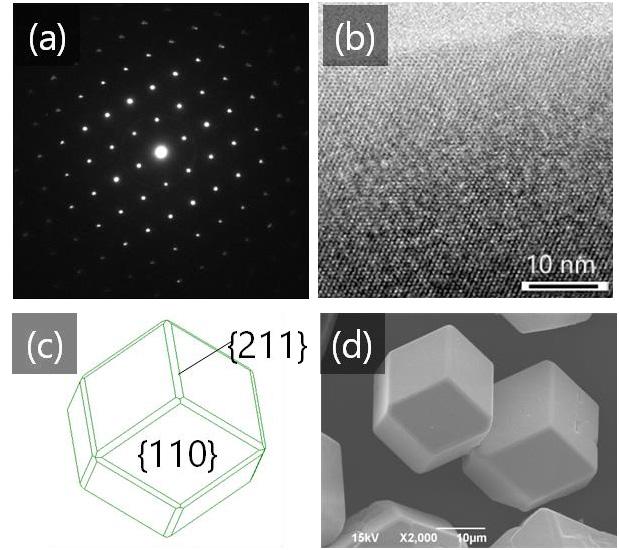 DOCTORAL DISSERTATION Figure 2.17 (a) SAED pattern, (b) lattice image, (c) schematic illustration, and (d) SEM image of Li5La3Ta2O12 crystals grown under optimum conditions.