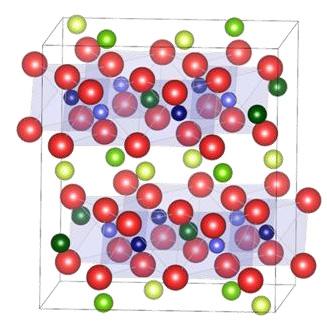 DOCTORAL DISSERTATION Li (1) Li (2) Li (3) Ti (1) Ti (2) O Figure 3.1 Crystal structure of β-li2tio3 visualized using the VESTA program.