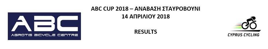 Pos NO SURNAME NAME CLUB CATEGORY TIME Points 1 434 Kotkov Andrey PROTRENER MEN ELITE 00:13:02.350 40 2 1 Agrotis Alexandros CR4C ROANNE MEN ELITE 00:13:14.