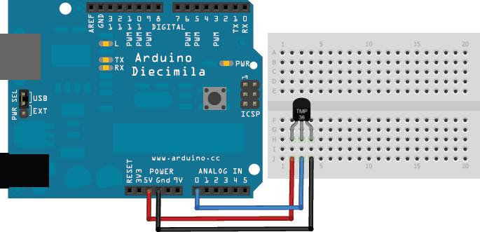 ΠΑΡΑΔΕΙΓΜΑ ΘΕΡΜΟΚΡΑΣΙΑΣ 1/3 https://learn.adafruit.