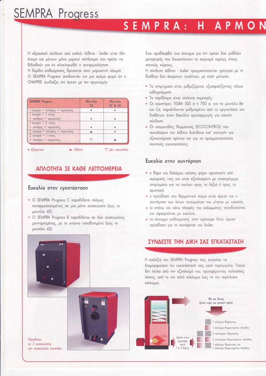 SEMPRA PT ress H u6poutrrrri ojv6eon on6 xotrr6, tr63nro - boiler eivor 66n dror;rn ror ;r6vouv;r6vo;reprroi ojv6eopor nou np6ner vo Br6c,l0o[v yro vo otrortrnp<o0ei n ouvoppotr6ynon.
