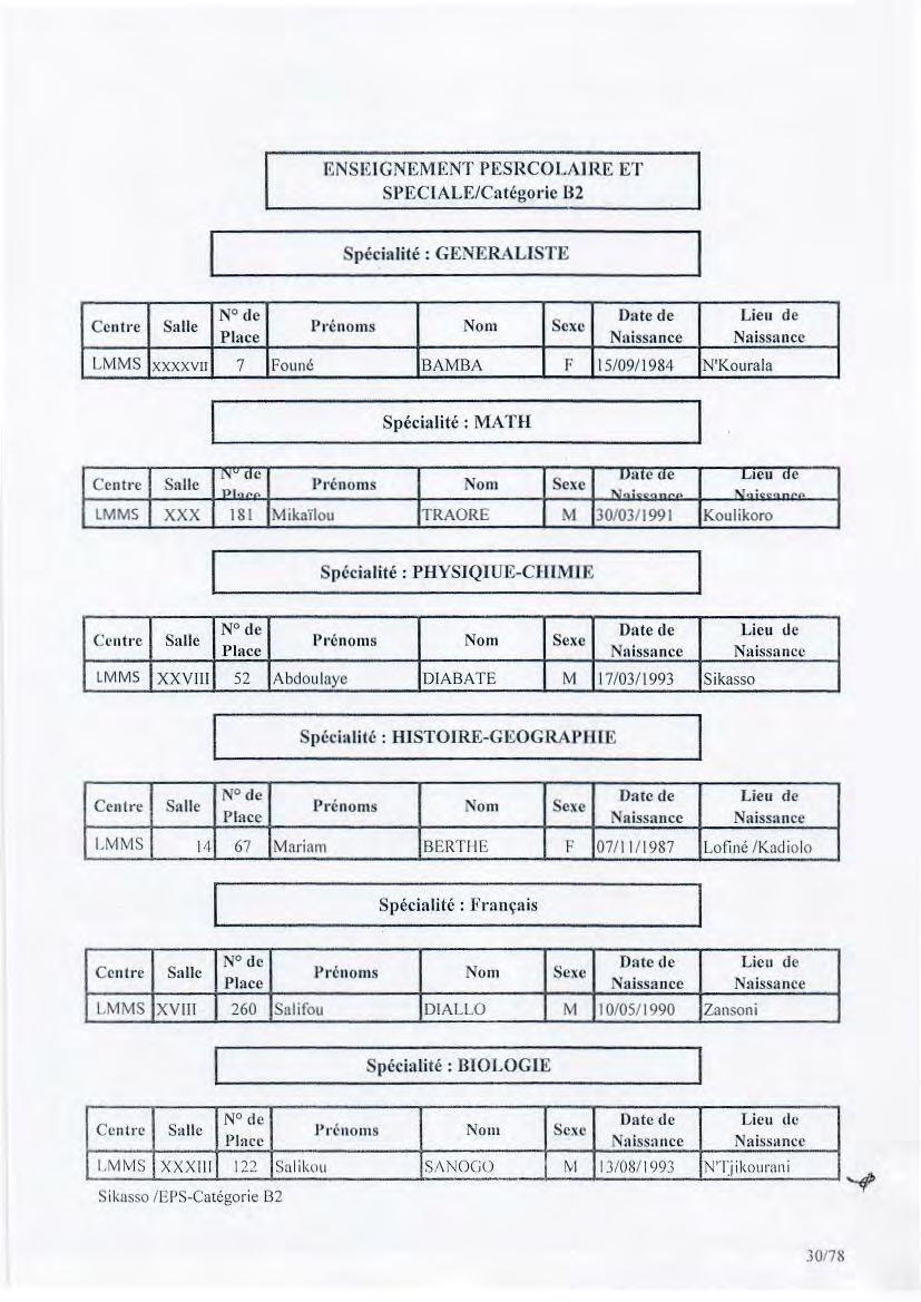 F.NSl~lGNEMENT PESRCOLAI RE ET SPECIALE/Catégorie 82 Spécialité : GENERALISTE Salle N de Date de Lieu de Centre P1 é110111s Nom Sexe LMMS XXXXVII 7 Founé BAMBA F 15/09/1984 N'Kourala Spécialité : MA