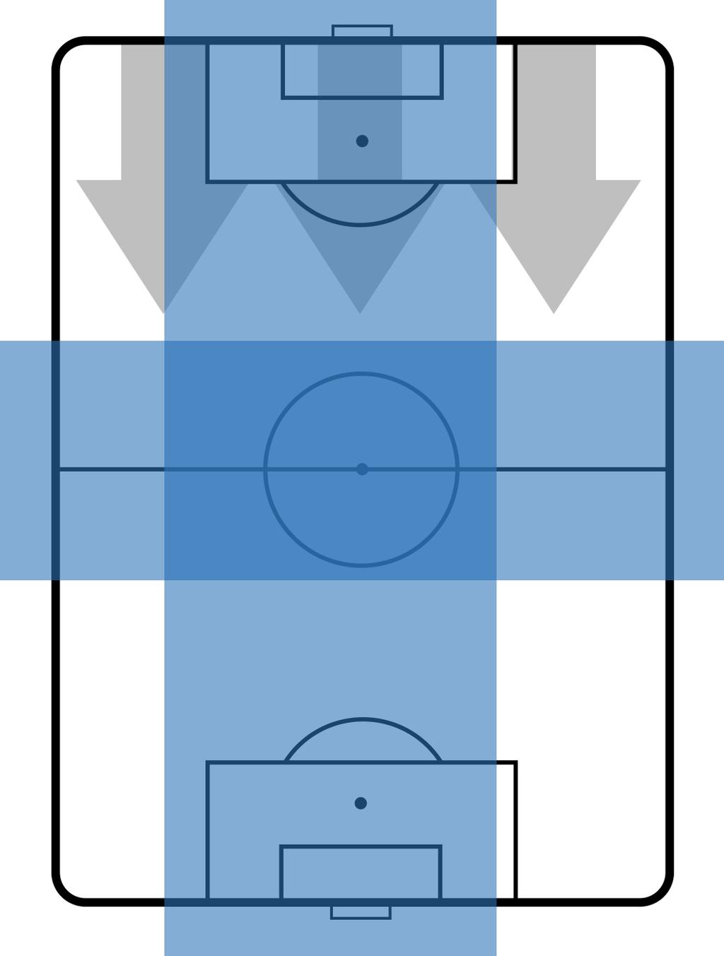 TEAM'S DEFENSE POSITION,31m 9,1m,3m,0m Width 3,m Width 3,9m TEAM'S DEFENSE