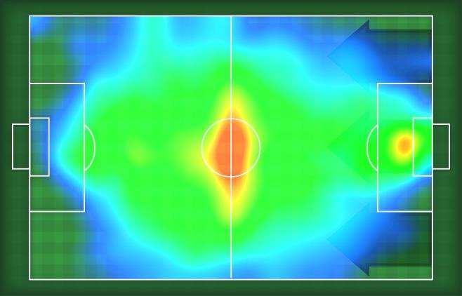 HEATMAP nd H nd H