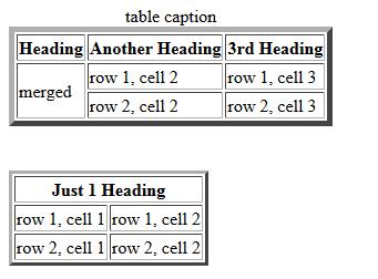 Πίνακες Caption πίνακα <caption>table caption</caption> Συγχώνευση κελιών σε πίνακες Γραμμών - rowspan <tr> </tr> <tr> </tr> <tr> </tr> Στηλών - colspan <tr> </tr> <tr>