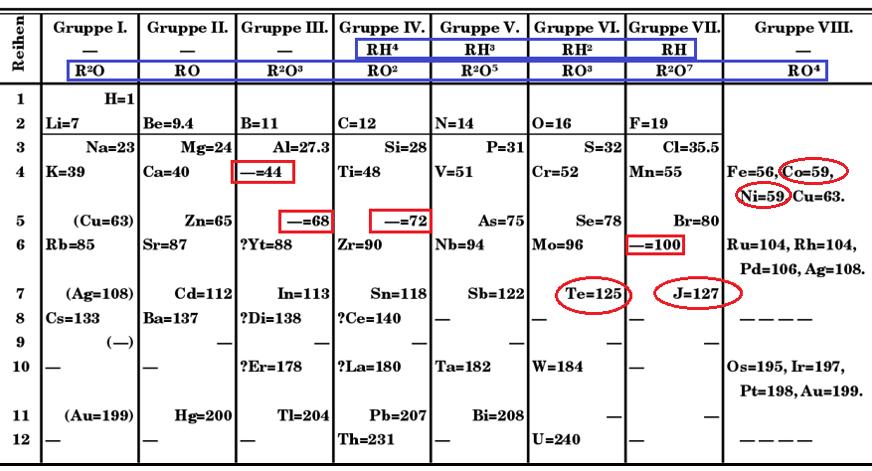 2 ος Π.