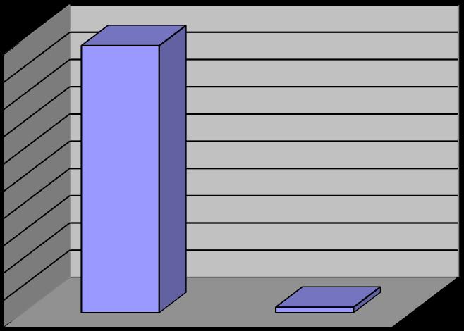 3. ΓΝΩΡΙΖΕΤΕ ΤΗΝ ΥΠΑΡΞΗ ΤΟΥ ΗΛΕΚΤΡΟΝΙΚΟΥ ΤΣΙΓΑΡΟΥ; 50 45 40 35 30 25 20 15 10 5 0 ΝΑΙ ΌΧΙ 4.