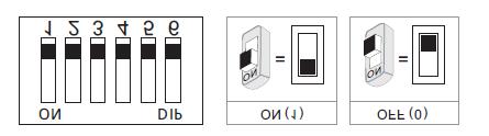 4. Ρύθμιση διακοπτών DIP της μπουτονιέρας Στους DIP διακόπτες μπορούν να ρυθμιστούν συνολικά 6 bits. Οι διακόπτες μπορούν να διαμορφωθούν είτε πριν, είτε μετά την εγκατάσταση.