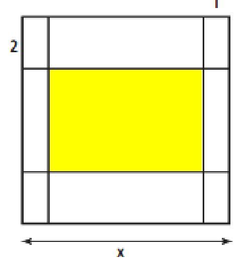 Κεφάλαιο 6ο: Βασικές έννοιες των Συναρτήσεων α) Να δείξετε ότι το εμβαδόν Ε της περιοχής τύπωσης των επαγγελματικών στοιχείων εκφράζεται από τη συνάρτηση: E x x 6x 8 β) Να βρεθεί η τιμή του x ώστε το