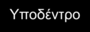 Ορολογία Δένδρων Ρίζα(Root): κόμβος χωρίς γονέα (A) Εσωτερικός κόμβος: κόμβος με τουλάχιστον ένα παιδί (A, B, C, F) Εξωτερικός κόμβος(ή φύλλο-leaf): κόμβος χωρίς παιδιά (E, I, J, K, G, H, D) Πρόγονοι