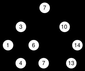 ΕΠΛ231 Δομές Δεδομένων και Αλγόριθμοι 8 Ορισμοί Όταν υπάρχει ακμή από ένα κόμβο u σε ένα κόμβο v τότε ο u είναι ο πατέρας ή ο προκάτοχος (parent) του v, και ο v είναι παιδί (child) του u.