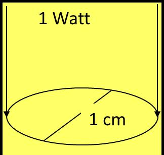 E / π (d/2) 2 πυκνότητα