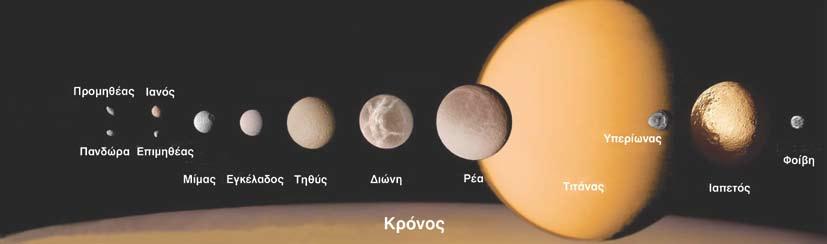 του χρόνου. Χωρίς αμφιβολία, το ομορφότερο χαρακτηριστικό του Κρόνου είναι το καταπληκτικό σύστημα των δακτυλίων του.