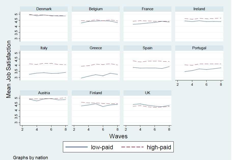 Αμοιβές και ικανοποίηση ( 94-01) low-paid individuals :earnings less than two-thirds of the median gross hourly wage Pouliakas, K.