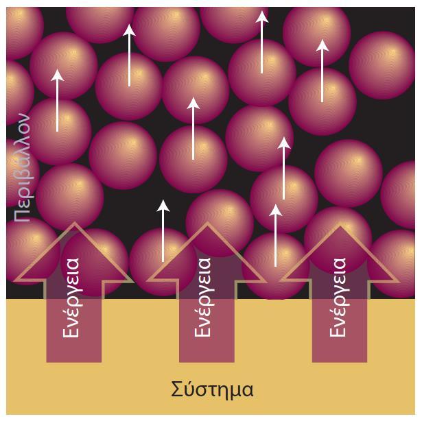 Τι συμβαίνει όμως σε μοριακό επίπεδο; Μεταφορά θερμότητας από το σύστημα στο περιβάλλον Εκτέλεση έργου από το σύστημα Διέγερση τυχαίων