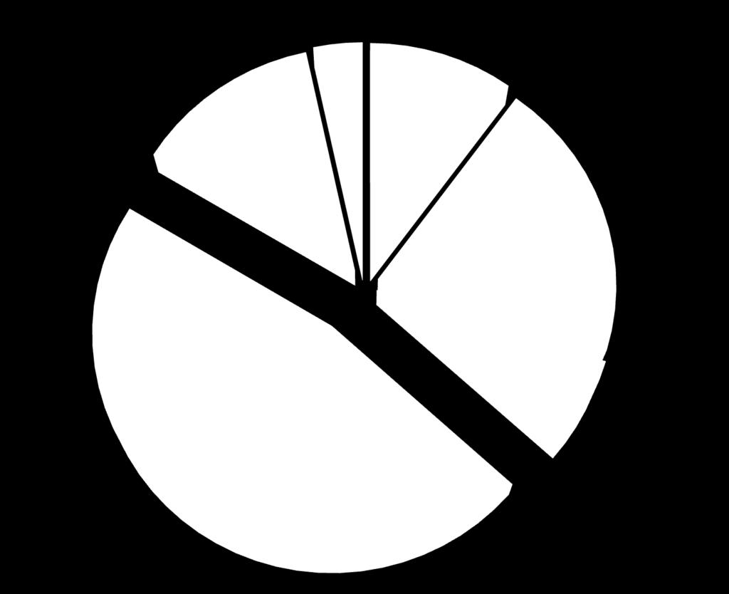 8% ΠΡΟΩΡΗ ΔΙΑΚΟΠΗ 46.8% 6.