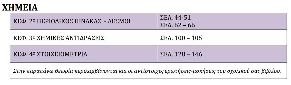 1.2.3 Ο πρώτος νόμος του Νεύτωνα 1.2.4 Ο δεύτερος νόμος του Νεύτωνα ή θεμελιώδης νόμος της Μηχανικής 1.2.7 Η ελεύθερη πτώση των σωμάτων 1.3 ΔΥΝΑΜΙΚΗ ΣΤΟ ΕΠΙΠΕΔΟ 1.3.1 Τρίτος νόμος του Νεύτωνα Νόμος Δράσης - Αντίδρασης 1.