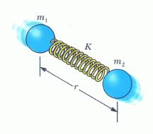 π = 3,1416 K = σταθερά ισχύος του δεσμού μ = ανηγμένη μάζα ίση προς [m1 m2/(m1+m2)] Όσο μεγαλύτερη η διπολική ροπή ενός μοριακού δεσμού τόσο μεγαλύτερη και η σταθερά ισχύος Κ, οπότε τόσο μεγαλύτερη