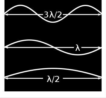 Σχήμα 1: Μετάδοση ηλεκτρομαγνητικής ακτινοβολίας στο χώρο ως συνδυασμός δύο εναλλασσόμενων πεδίων, ενός ηλεκτρικού και ενός μαγνητικού, που διαδίδεται σε ευθεία γραμμή κατά μήκος του άξονα x.