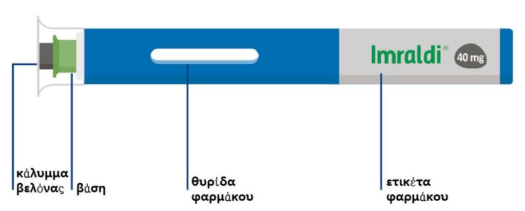 7. Οδηγίες χρήσης Ακολουθήστε προσεκτικά αυτές τις οδηγίες και σύντομα θα αποκτήσετε αυτοπεποίθηση για τη χορήγηση των ενέσεων.