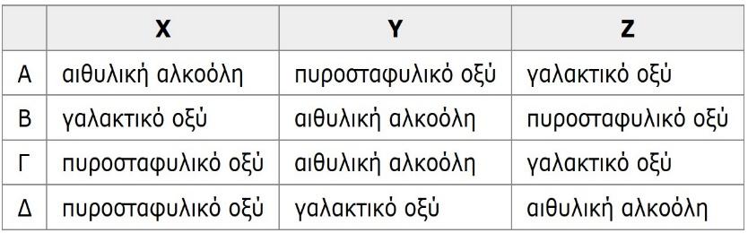 75. Η ποσότητα της ενέργειας σε Kcal κατά φθίνουσα σειρά μεταξύ των υδατανθράκων, λιπιδίων, πρωτεϊνών και ATP απεικονίζεται στο.. Α. 1 gr λιπιδίων > 1 gr υδατανθράκων > 1 μόριο ATP Β.