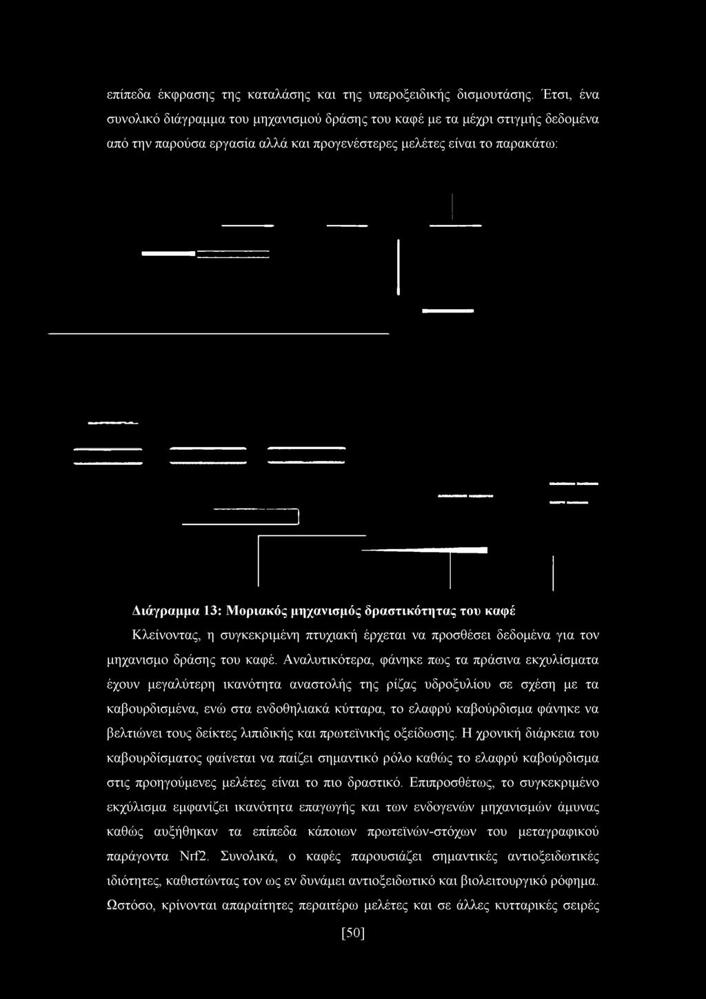 δραστικότητας του καφέ Κλείνοντας, η συγκεκριμένη πτυχιακή έρχεται να προσθέσει δεδομένα για τον μηχανισμό δράσης του καφέ.