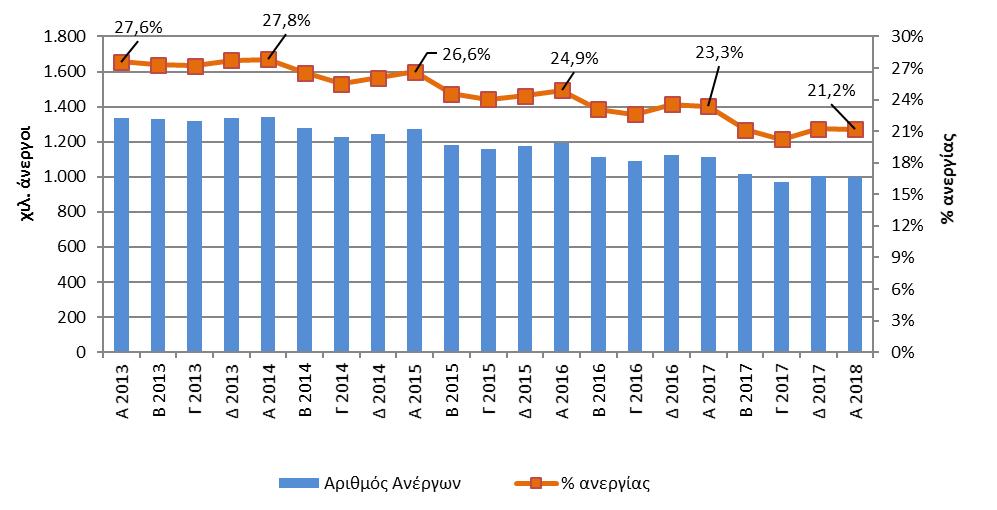 Συνοψίζοντας, στις παρούσες συνθήκες, όπου η οικονομία παρουσιάζει ενδείξεις ασθενούς ανάκαμψης, αλλά η ανεργία εξακολουθεί να παραμένει σε υψηλά επίπεδα, θεωρούμε ιδιαίτερα χρήσιμο το γεγονός ότι η