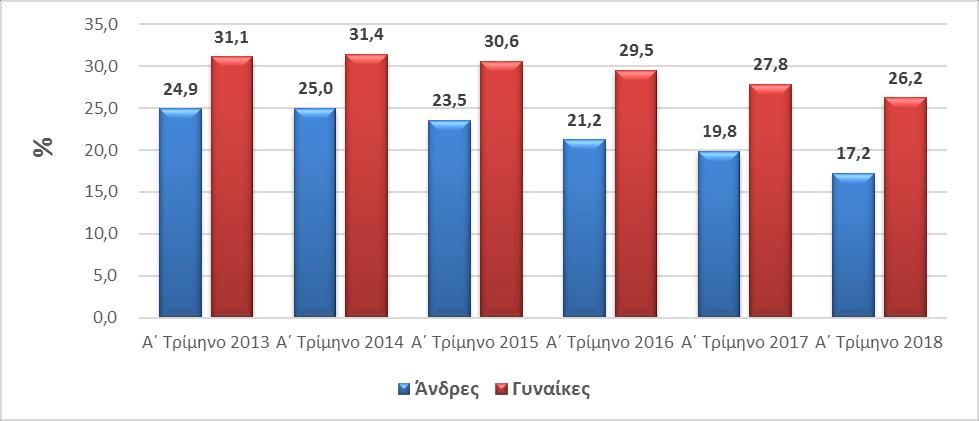 Διάγραμμα 9.