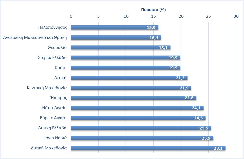 Διάγραμμα 13.