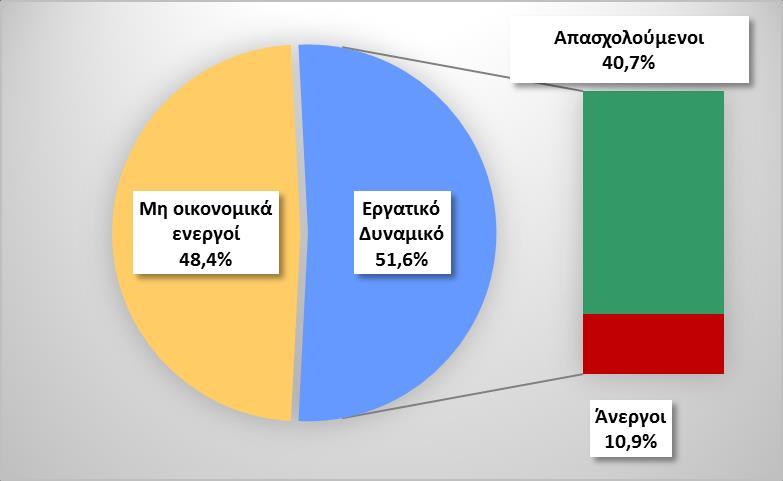 (2013-2018/Α τρίμηνο) Διάγραμμα 2.