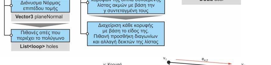 y-μονότονα υποπολύγωνα 20