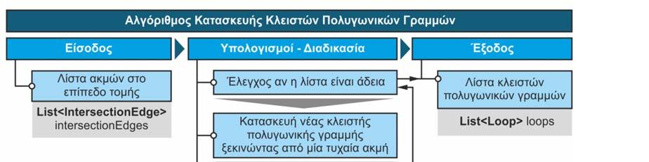 13 2 Αλγόριθμος