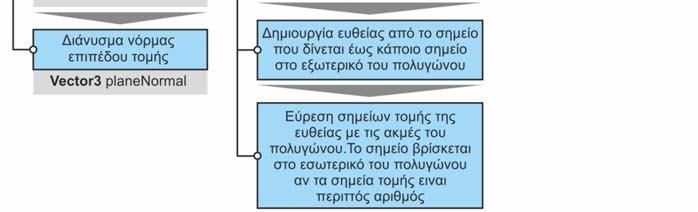 πολυγώνων σε μία δομή Vertex IncidentEdge v 1 e 1,1 v 2 e 2,1 v 3 e 3,1