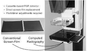 CR-FFDM