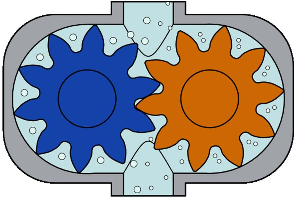 Rotary Pump - External Gear Pump The most common uses for these pumps are to supply fuel oil for burners, gasoline