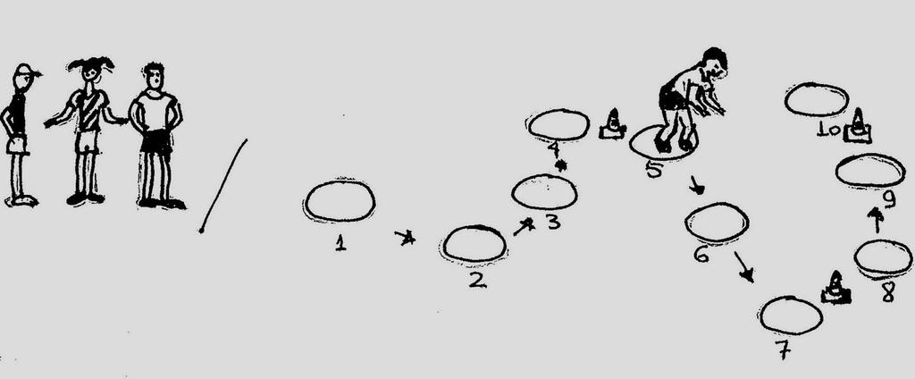 Παιχνίδι 29: Νούφαρα Σκοπός: Αλτική ικανότητα, ισορροπία.