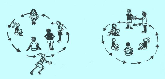 Παιχνίδι 3: Τρέχω στον κύκλο Σκοπός: Η ανάπτυξη της ταχύτητας. Περιγραφή: Τα παιδιά χωρίζονται σε δύο ισάριθμες ομάδες, σχηματίζουν κύκλο και κάθονται σταυροπόδι.