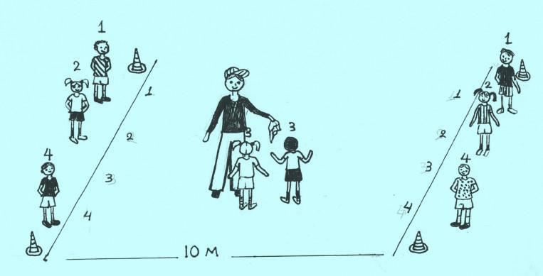 Παιχνίδι 14: Μαντιλάκι Σκοπός: Ανάπτυξη ταχύτητας, αποφασιστικότητας, ψυχαγωγίας και φυσικά της καλλιέργειας ομαδικού πνεύματος, Περιγραφή: Τα παιδιά χωρίζονται σε δύο ισάριθμες ομάδες και