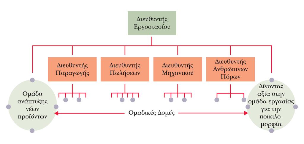 Σχήμα 9.