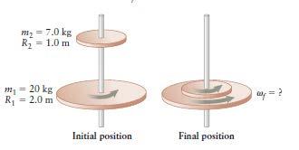 Διατήρηση της Στροφορμής ε) Ποια η τελική γνιακή ταχύτητα του συστήματος; Δύο δίσκοι είναι στερεμένοι σε άξονα όπς φαίνεται στο διπλανό