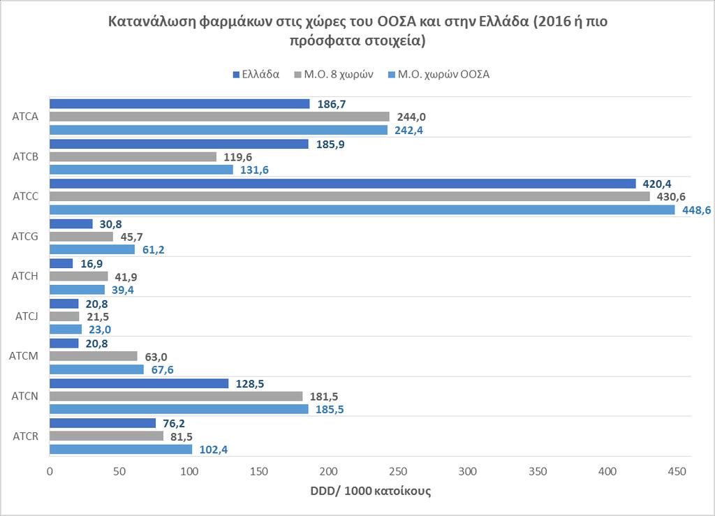 Κατανάλωση φαρμάκων και διείσδυση γενοσήμων