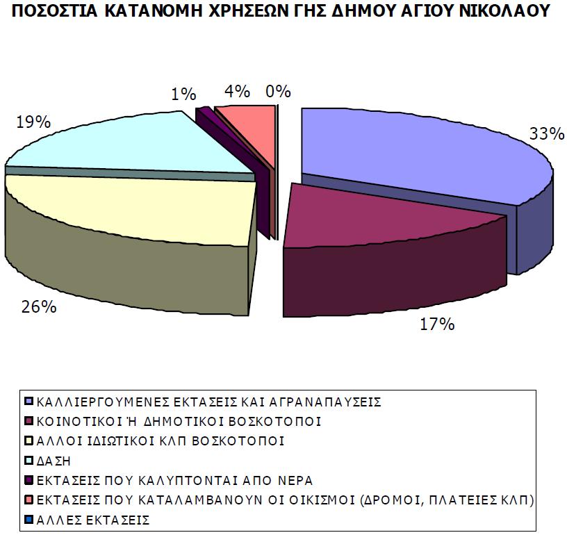 ΣΤ.2.6.