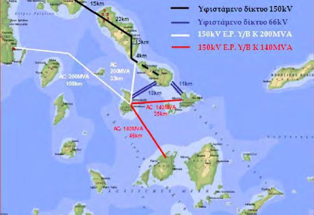 Εγκεκριμένα έργα διασυνδέσεων Διασύνδεση Κυκλάδων (Σύρος, Μύκονος, Πάρος, Νάξος με ΕΣΜΗΕ) Α Φάση Σύνδεση Σύρου