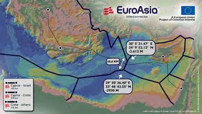 Προοπτικές Έργα Τρίτων σε εξέλιξη ΕuroAsia Interconnector Έργο Ευρωπαϊκού Κοινού Ενδιαφέροντος (PCI) «Εuroasia Interconnector» Προβλέπει τη διασύνδεση Ελλάδας - Κύπρου - Ισραήλ με μεταφορική αρχική