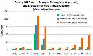 Δείκτης