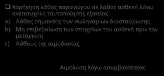 Τα σοβαρότερα λάθη 1 Χορήγηση λάθος παραγώγου σε λάθος ασθενή λόγω ανεπιτυχούς ταυτοποίησης εξαιτίας a) Λάθος σήμανσης των