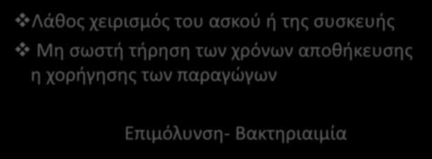 Τα σοβαρότερα λάθη 2 Λάθος χειρισμός του ασκού ή της συσκευής Μη σωστή