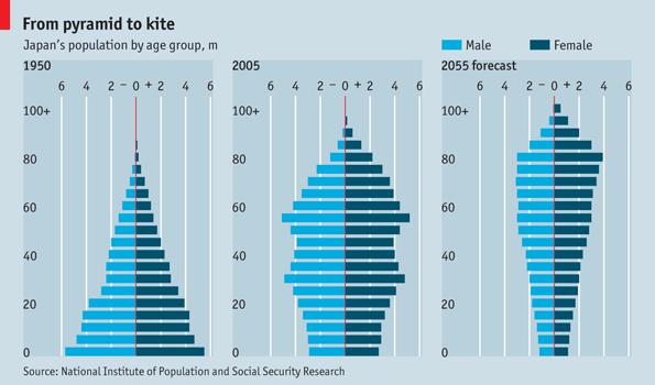 Source : http://www.economist.