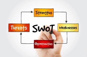 SWOT Ανάλυση Ευκαιρίες που σχετίζονται με το εξωτερικό περιβάλλον και επηρεάζουν την πορεία της επιχείρησης(π.χ. ανάπτυξη, αλλαγή στρατηγικής).